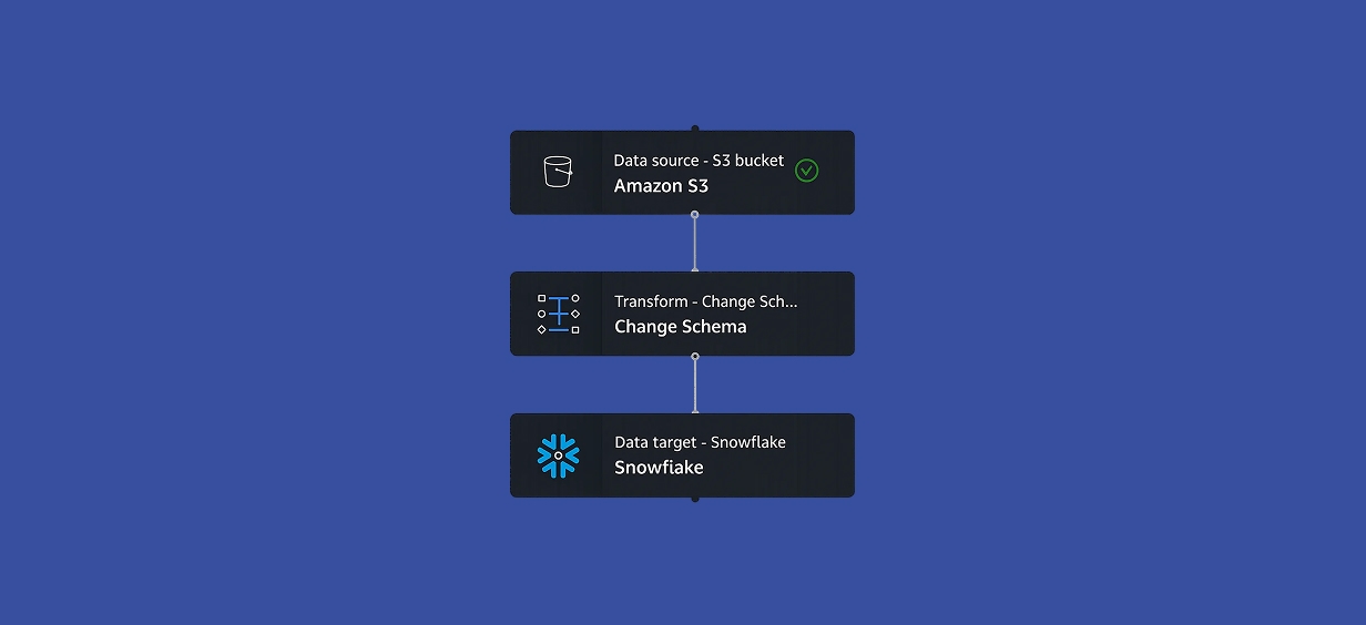 Streamlining ETL (Part 1) – Setting Up AWS Glue and Snowflake with Security Best Practices