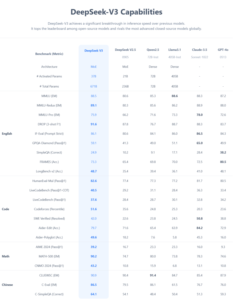 Comparisons with Other Open-Source Models