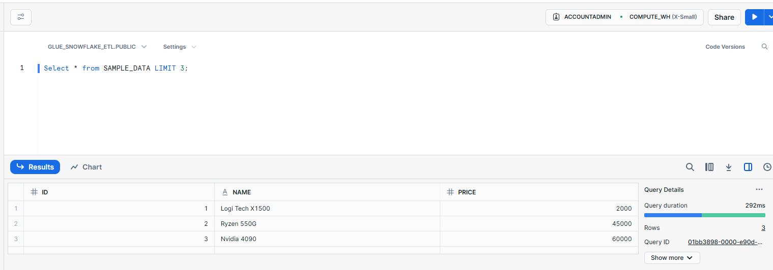 React Query features