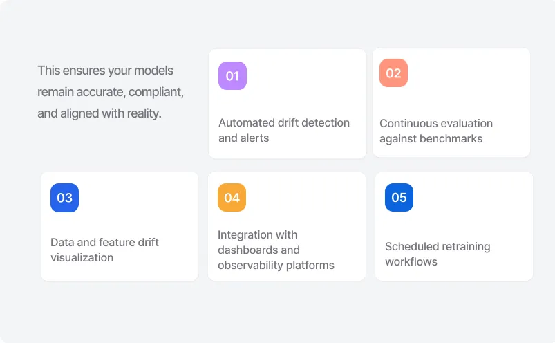 Model Monitoring & Drift Detection