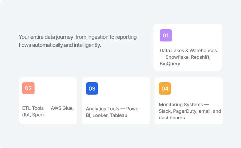 Workflow Integration Connecting the Entire Data Stack