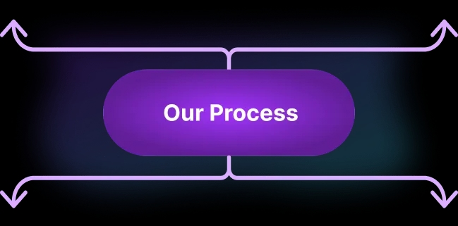 Our Process