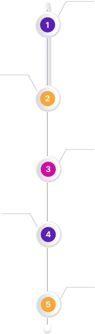 How VoiceThru Order works