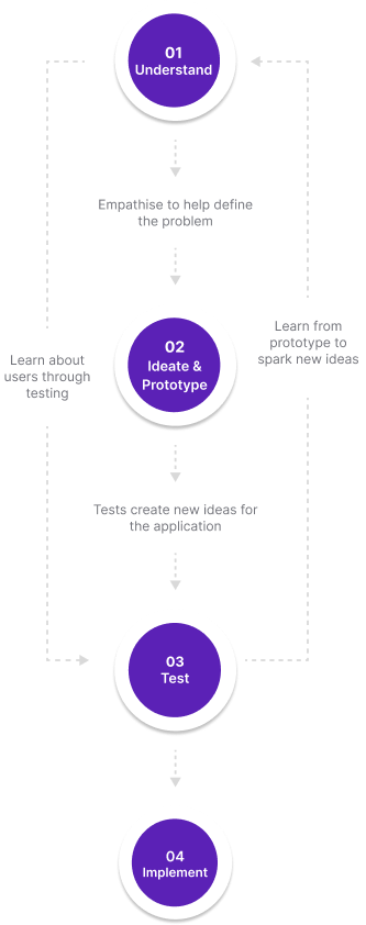 why-choose-omax-icon