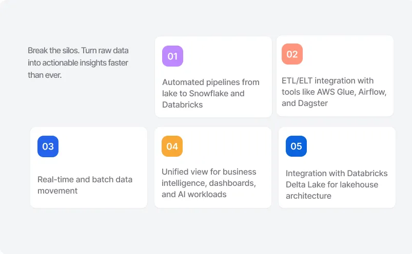 Lake and Warehouse Integration