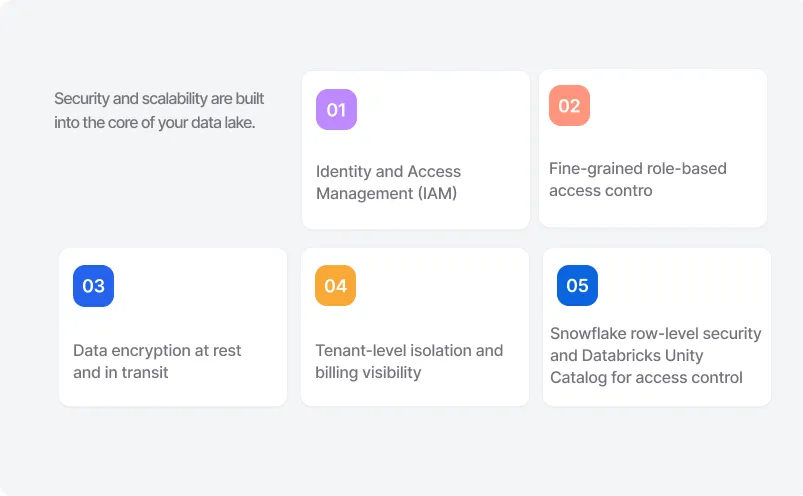 Secure Multi-Tenant Setup